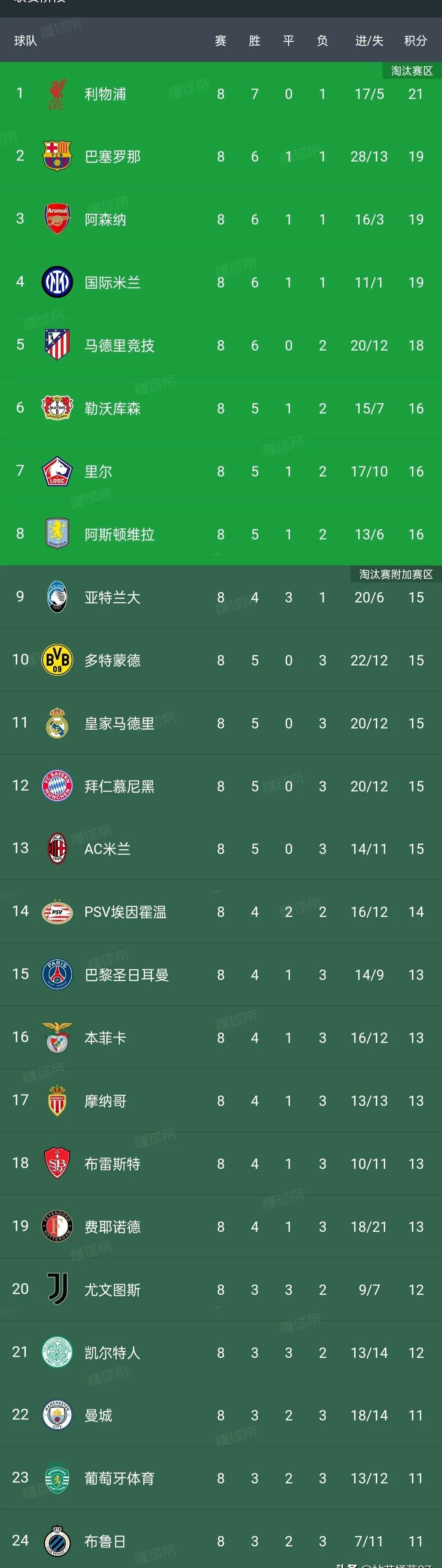 壹号- 英格兰首战在即 