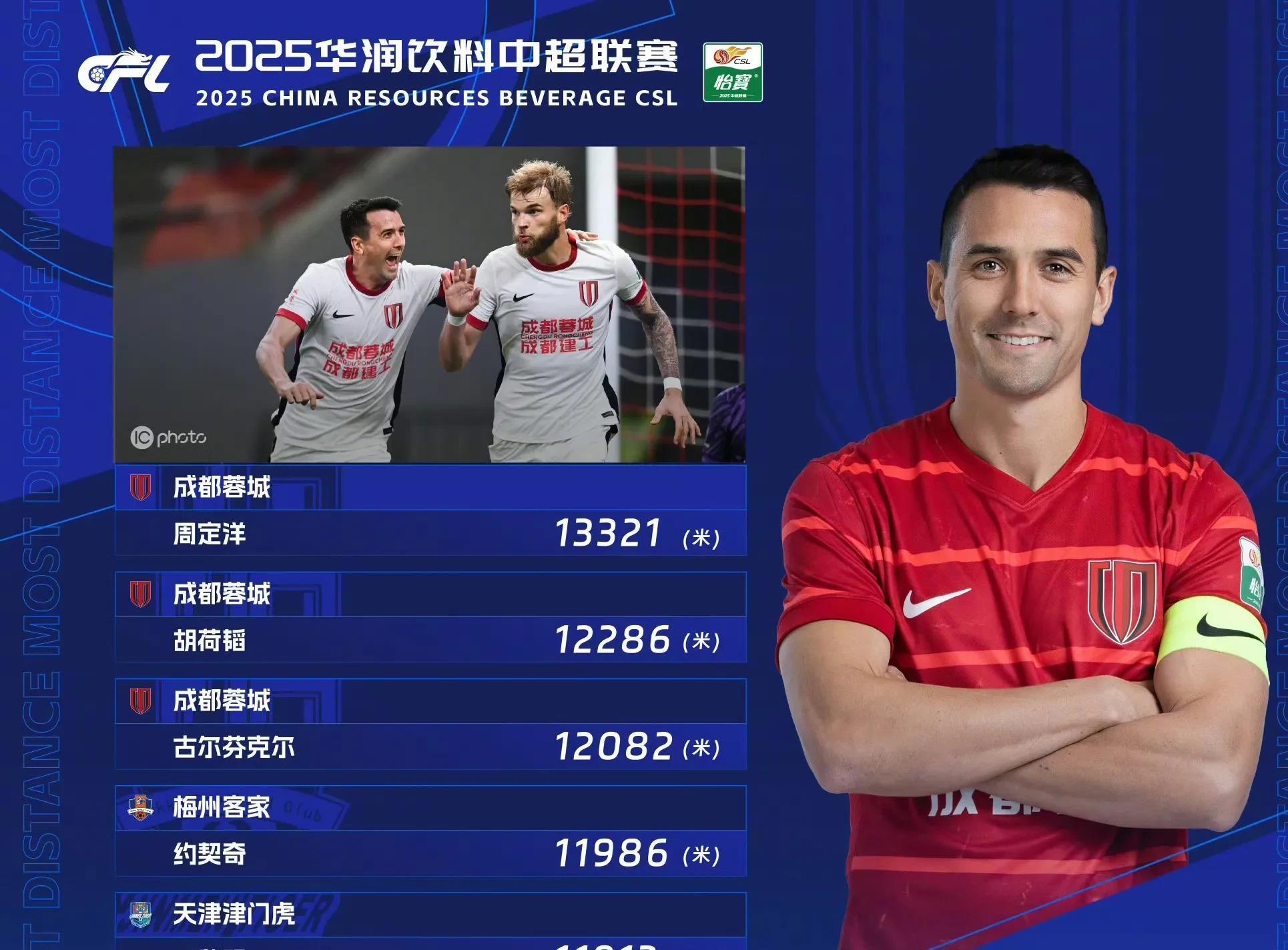 中超主帅知名度 中超主帅知名度