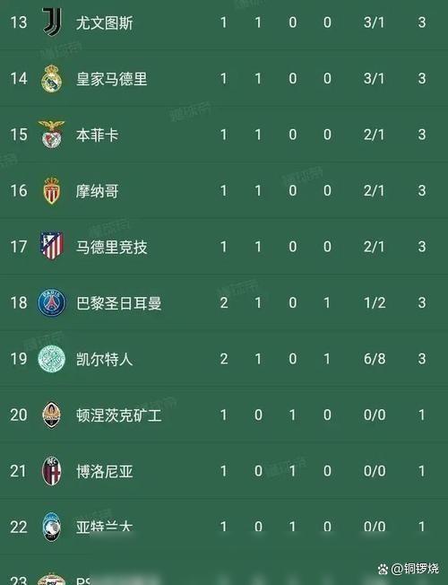壹号娱乐-欧冠转会期再迎强敌，马赛调整名单，主帅态度：态度坚定，数据趋势出现新变化的简单介绍
