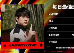 YIHAO-包含JackeyLove赛事官方发布战术调整新规，FPX争议不断！的词条